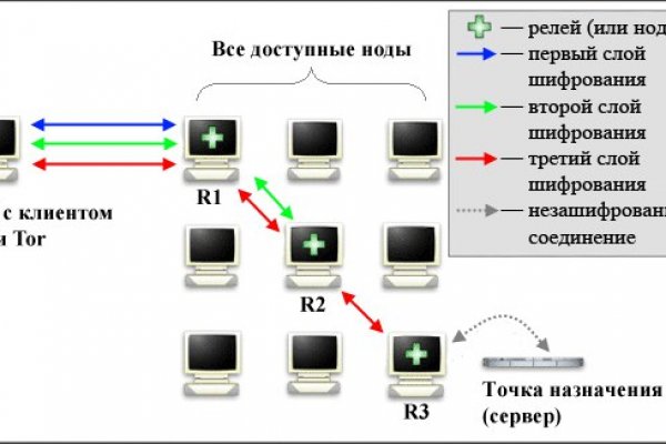 Кракен даркнет плейс