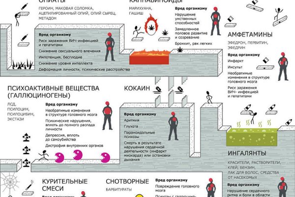 Кракен новый маркетплейс